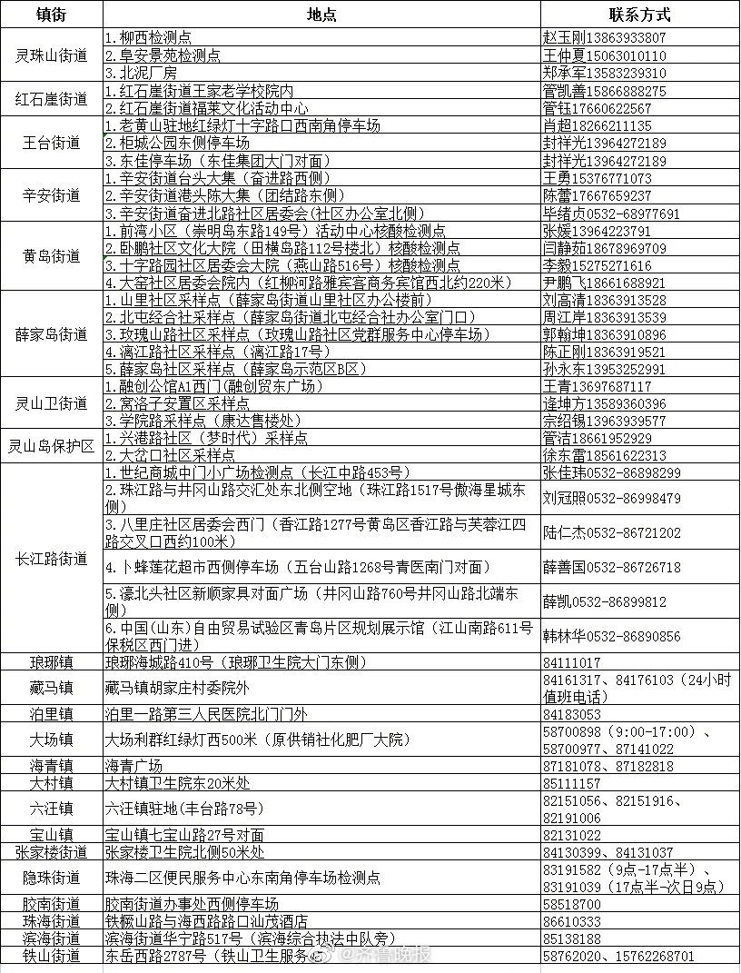 青岛4小时新增36例本土确诊/青岛4例新型肺炎在哪里