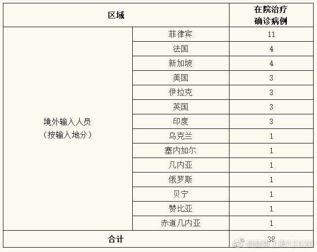 青岛4小时新增36例本土确诊/青岛4例新型肺炎在哪里
