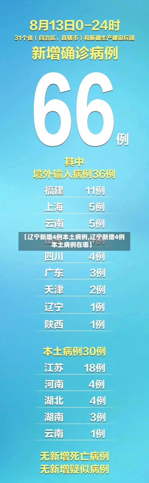 辽宁最新疫情通报/辽宁最新疫情新增