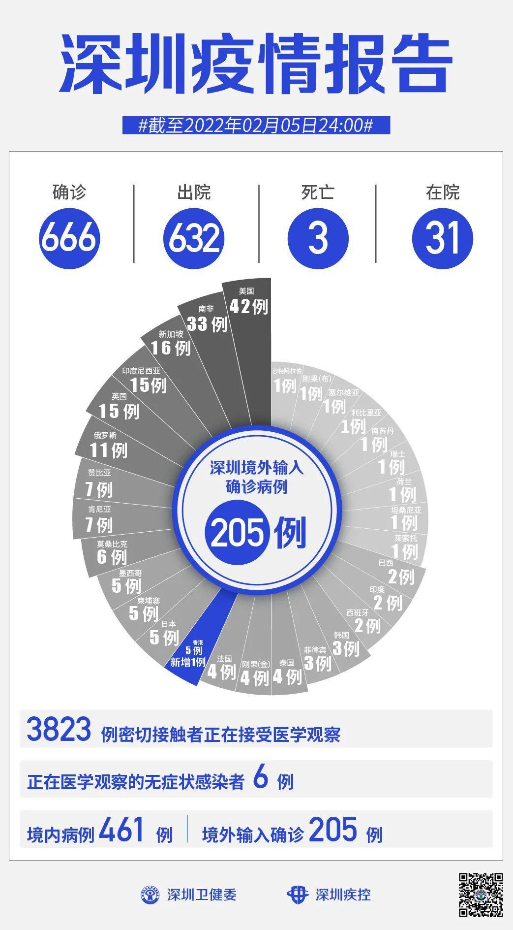 10地新增54例境外输入病例/新增境外输入确诊病例10例