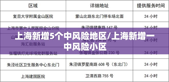 上海新增5个中风险地区/上海新增一中风险小区 上海新增5个中风险地区/上海新增一中风险小区