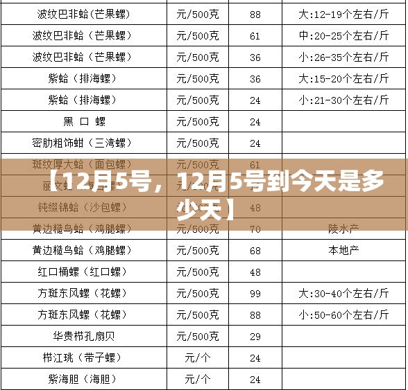 【12月5号，12月5号到今天是多少天】