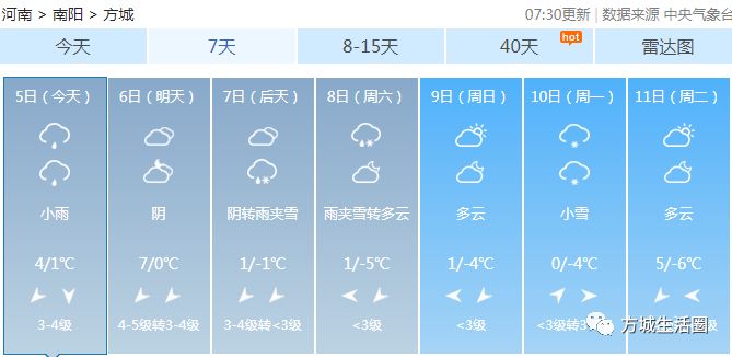 【12月5号，12月5号到今天是多少天】