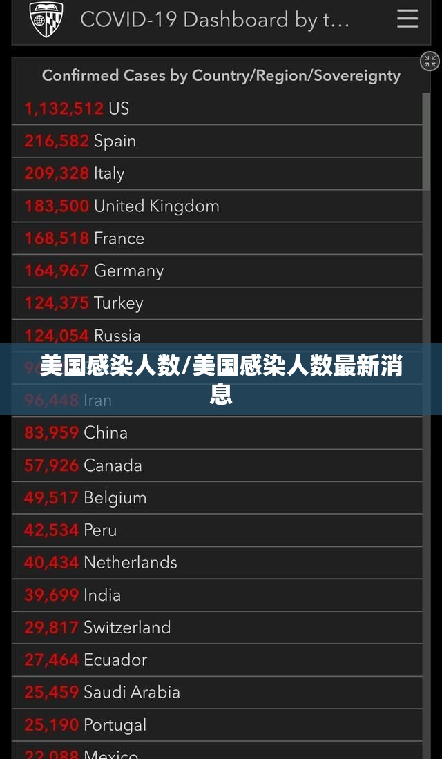 美国感染人数/美国感染人数最新消息