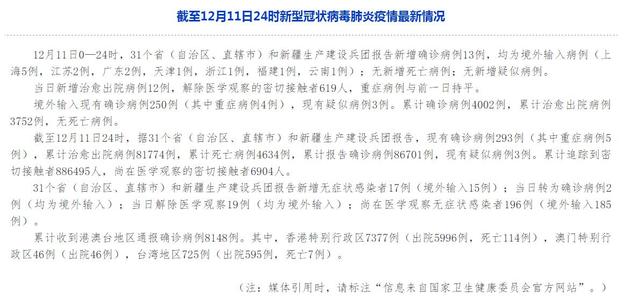31省区市新增境外输入28例(31省区市新增12例境外输入病例)