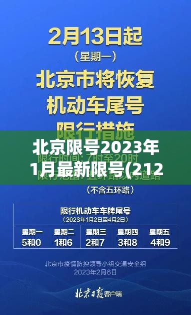 北京限号2023年1月最新限号(2121年北京限号)