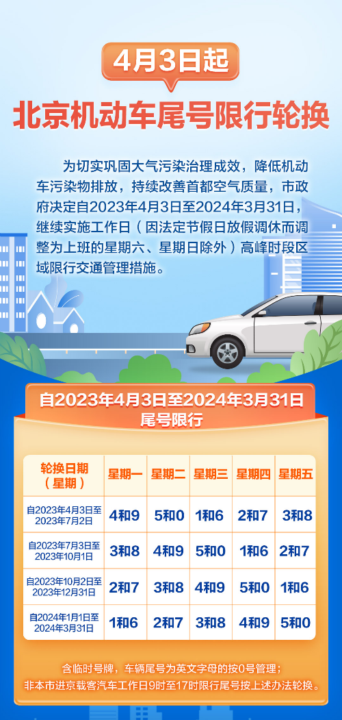 北京限号2023年1月最新限号(2121年北京限号)
