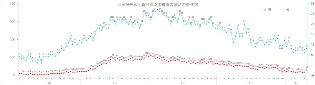 【北京34例感染者详情:含多名师生，北京确诊34人】