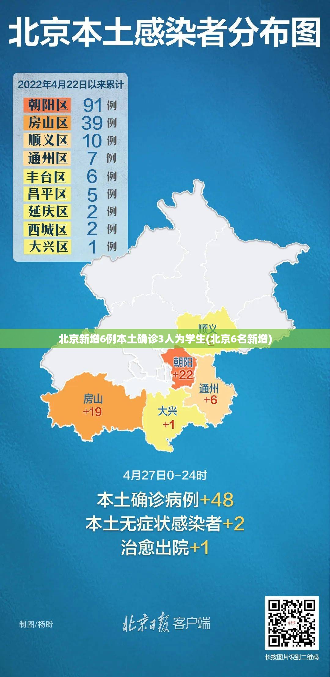 北京新增6例本土确诊3人为学生(北京6名新增)