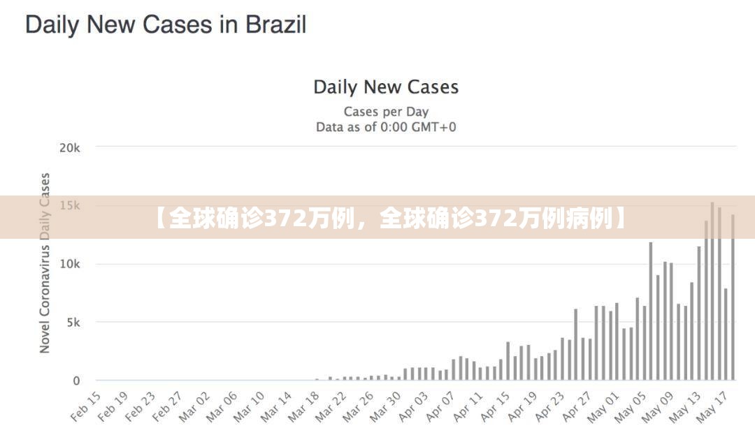 【全球确诊372万例，全球确诊372万例病例】
