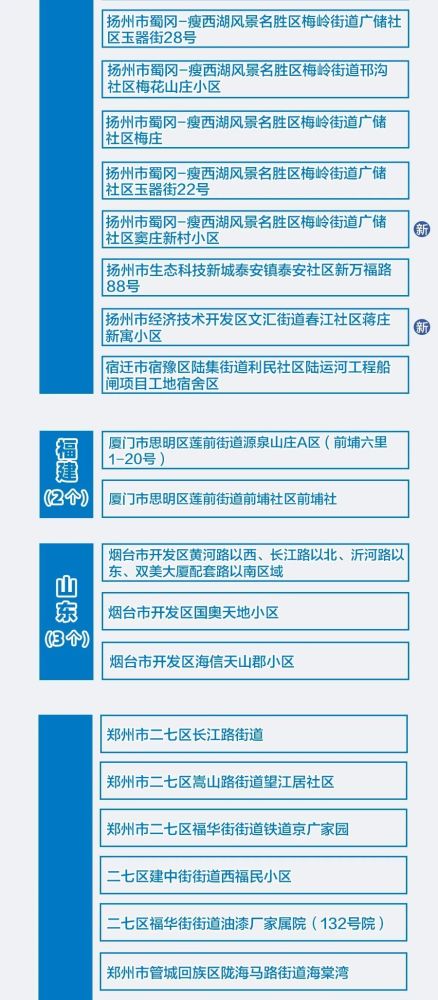 北京3地调整为高风险地区/北京高风险地区增至4个
