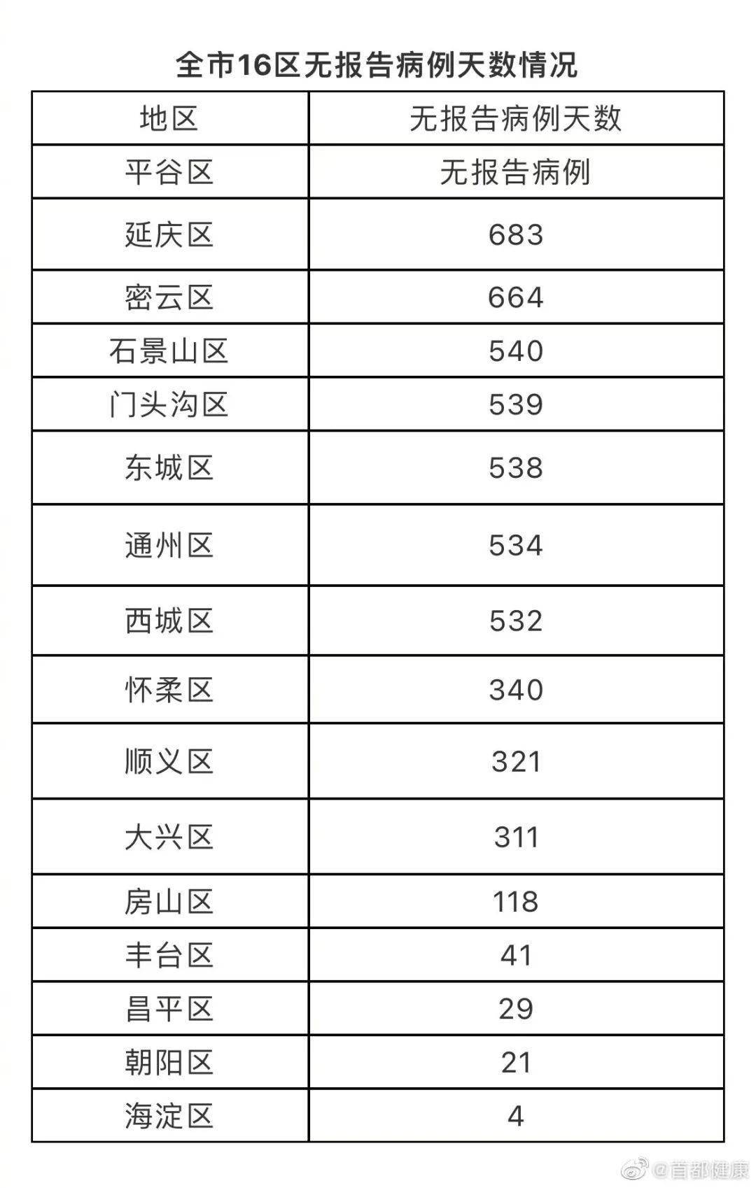 北京疫情进出京最新规定(2021年1月北京疫情进出京最新规定)
