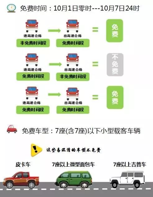 国庆节高速路免费几天过路费/今年国庆节高速路免费几天过路费