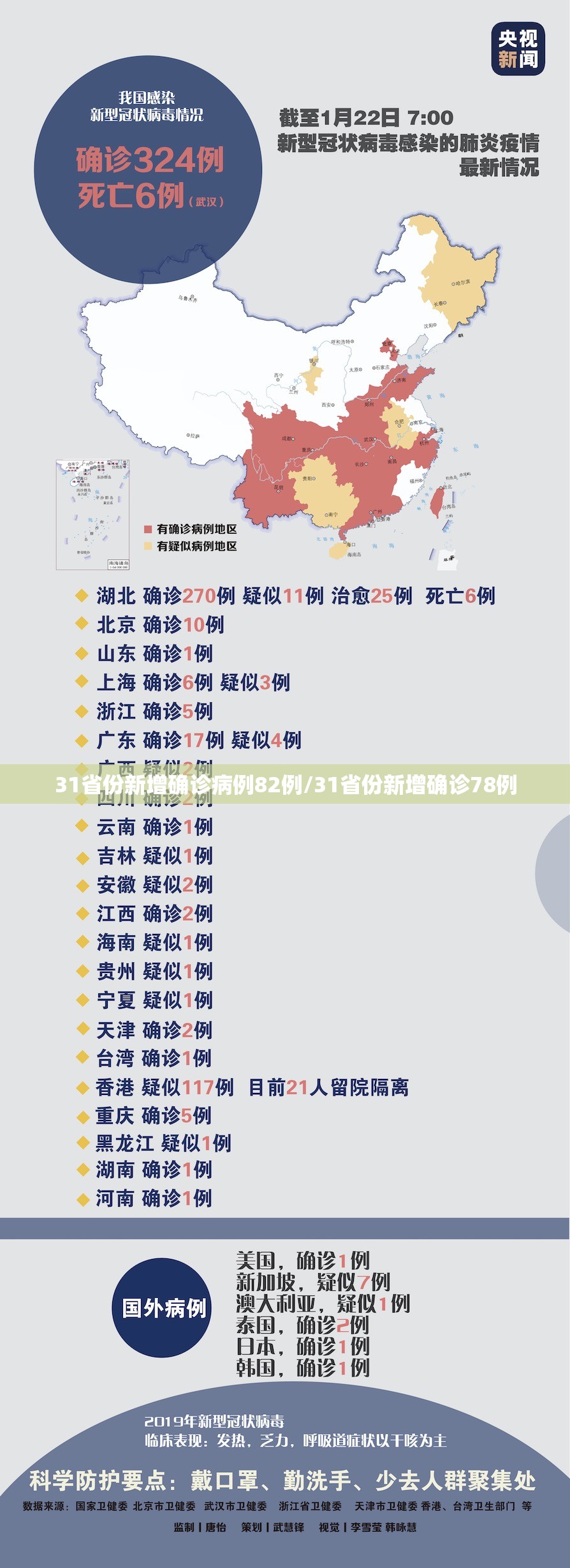 31省份新增确诊病例82例/31省份新增确诊78例