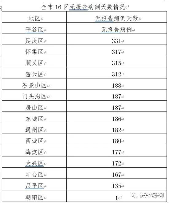 辽宁新增本土60例(辽宁新增7例本土详情公布)