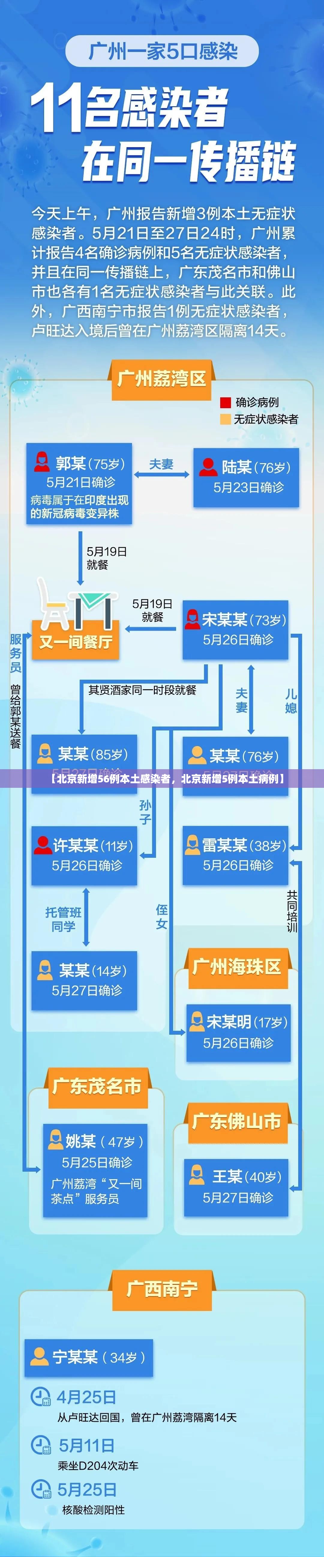 【北京新增56例本土感染者，北京新增5例本土病例】