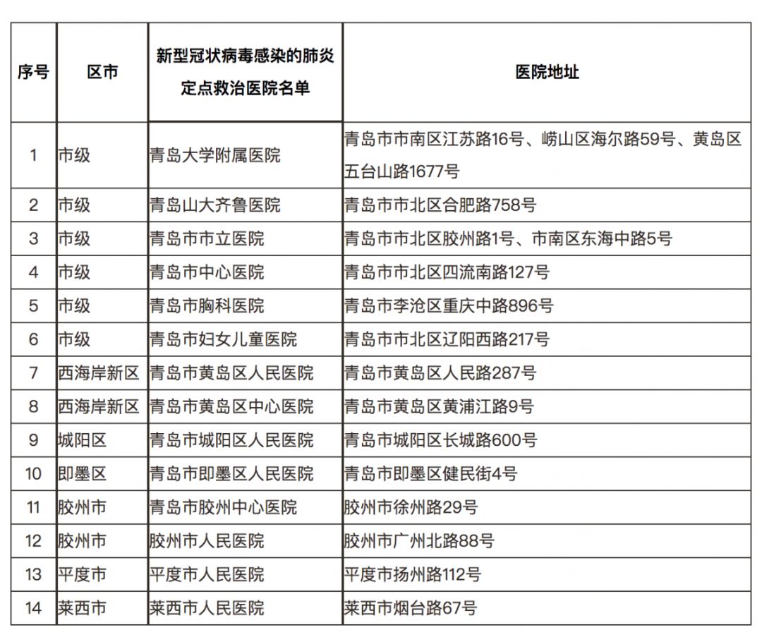 青岛疫情最新动态(青岛疫情最新动态消息)
