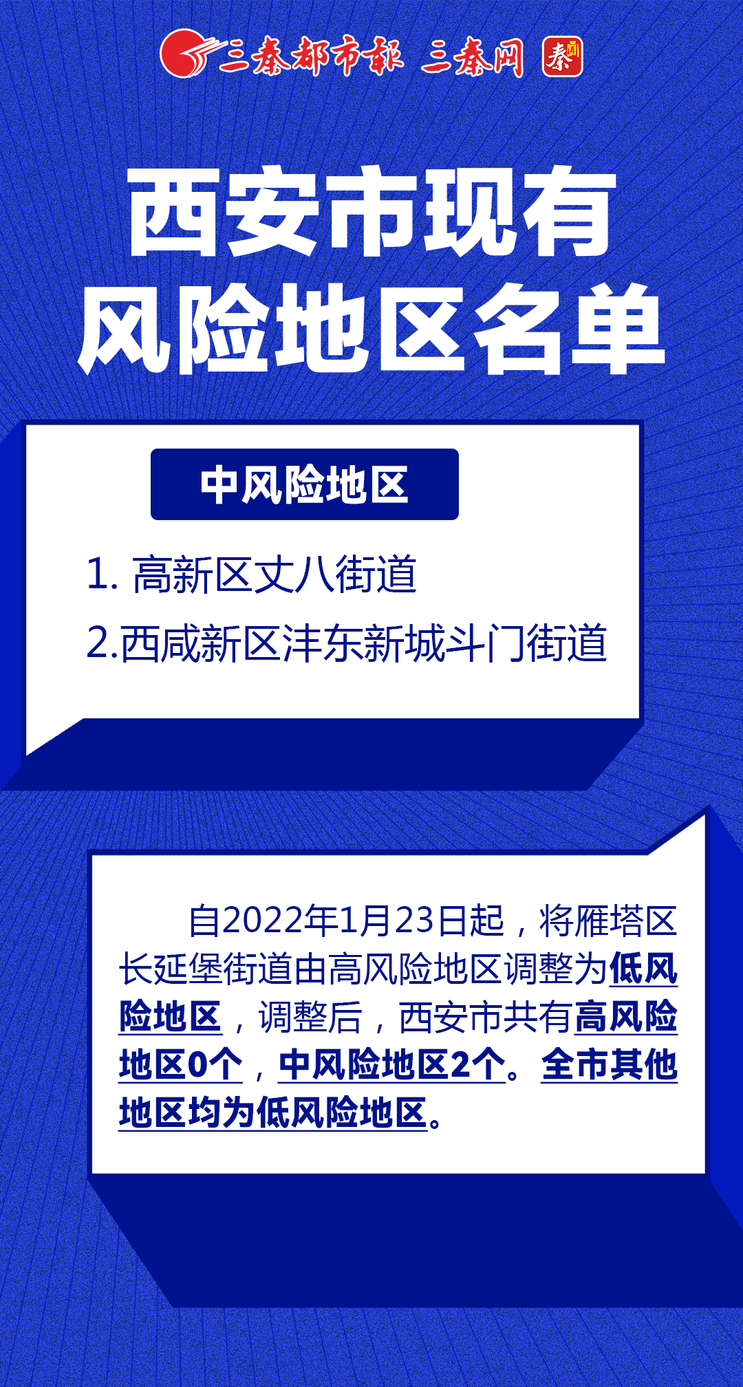 西安新增12个高风险区/西安 高风险地区