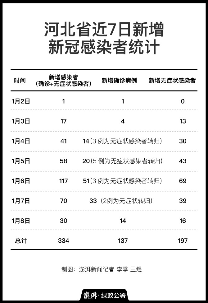 石家庄首例确诊患者发声(石家庄首例病例活动轨迹)