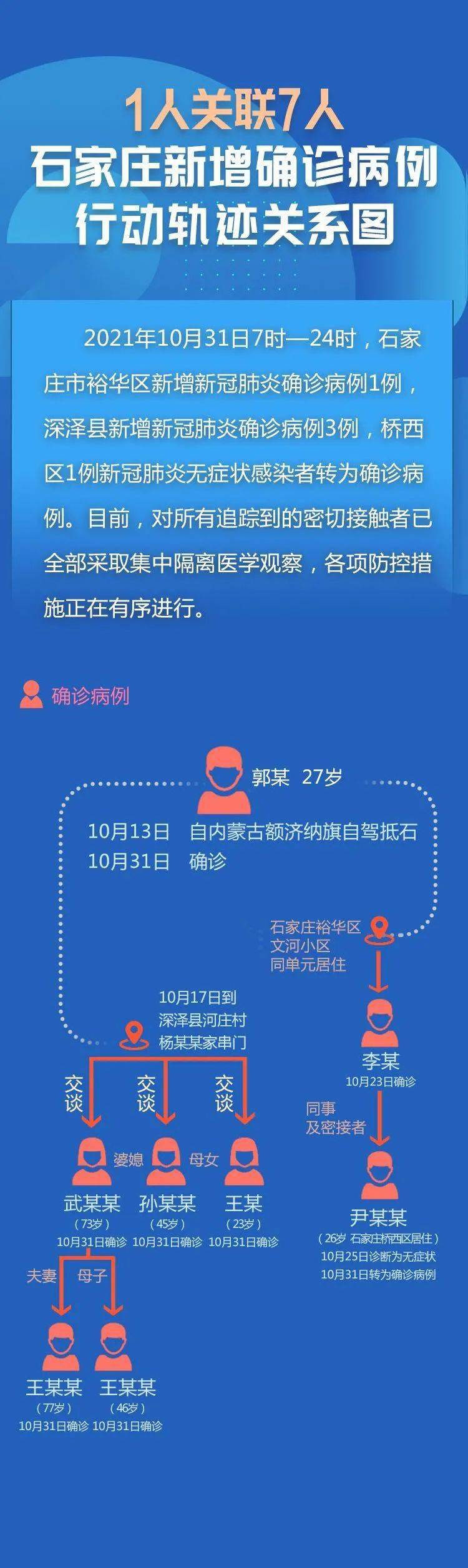 石家庄首例确诊患者发声(石家庄首例病例活动轨迹)
