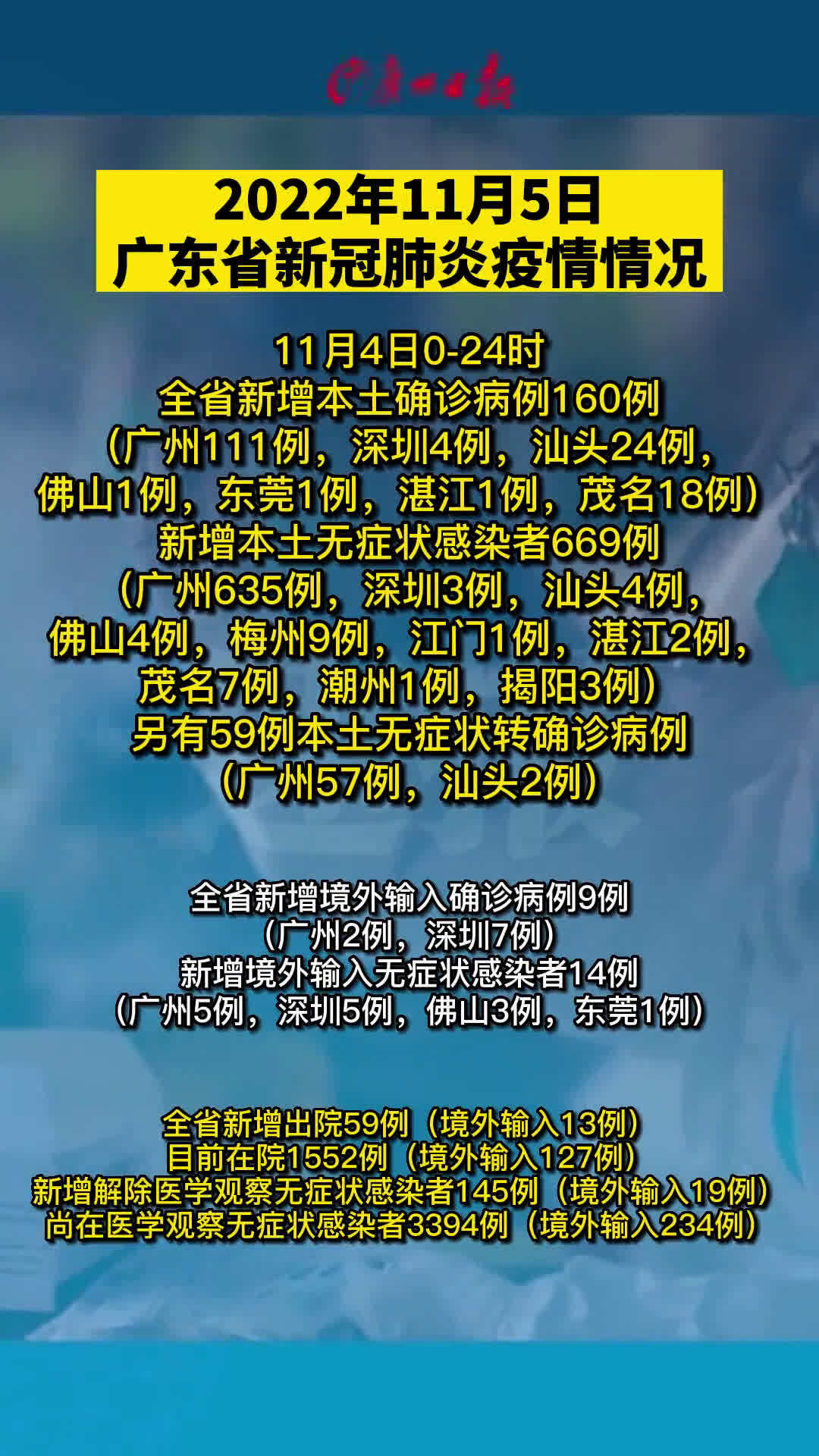 广东省疫情最新情况/广东省疫情最新情况通报