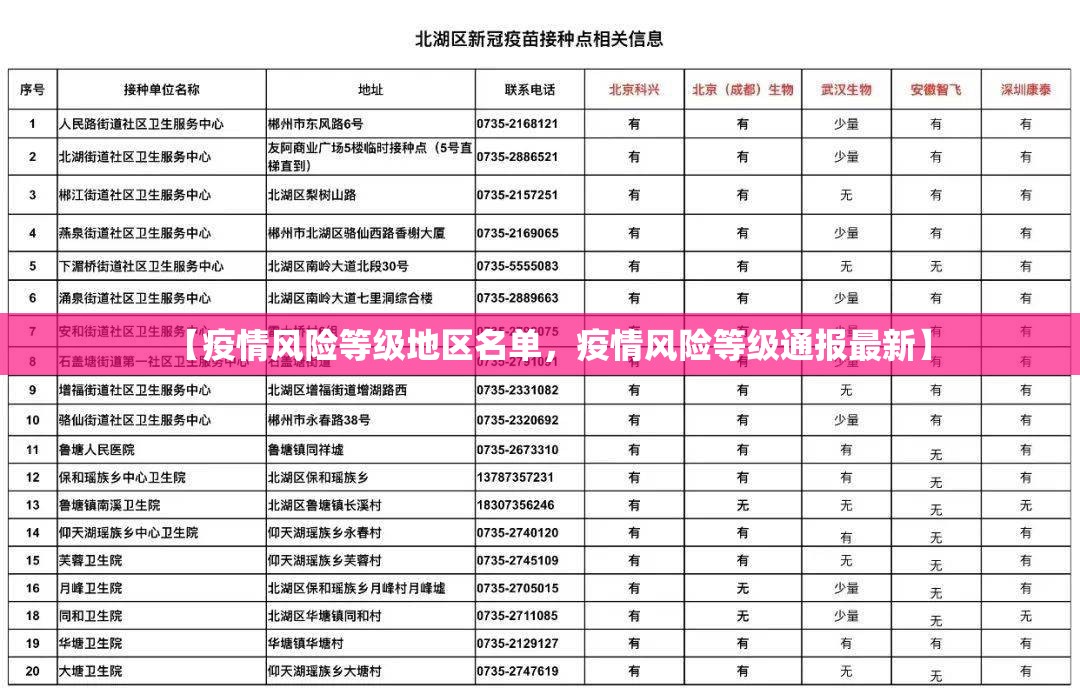 【疫情风险等级地区名单，疫情风险等级通报最新】