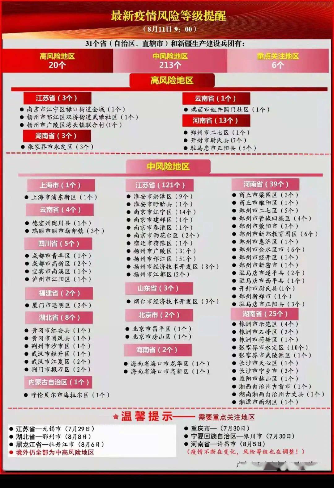 【疫情风险等级地区名单，疫情风险等级通报最新】