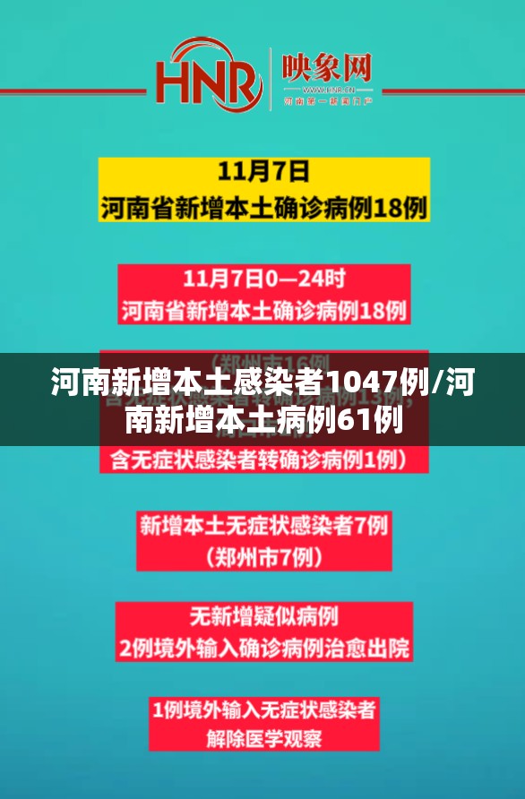 河南新增本土感染者1047例/河南新增本土病例61例
