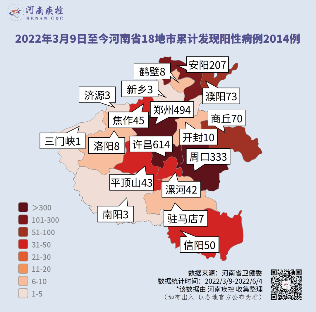 河南新增本土感染者1047例/河南新增本土病例61例