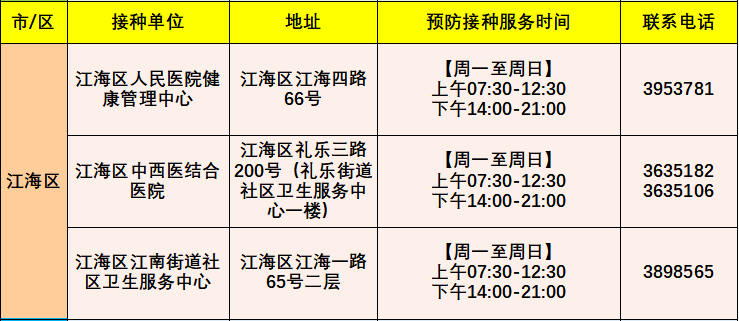 【广东增3例本土无症状，广东新增本土无症状】