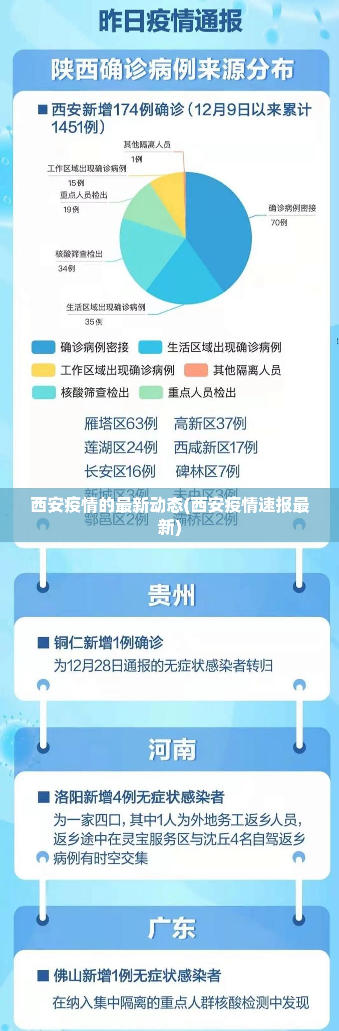 西安疫情的最新动态(西安疫情速报最新) 西安疫情的最新动态(西安疫情速报最新)