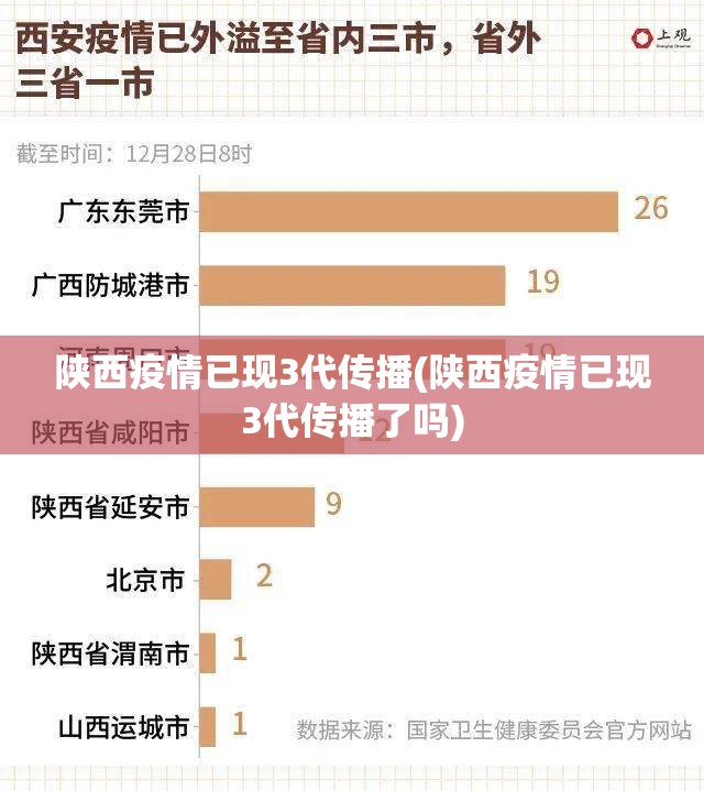 陕西疫情已现3代传播(陕西疫情已现3代传播了吗)
