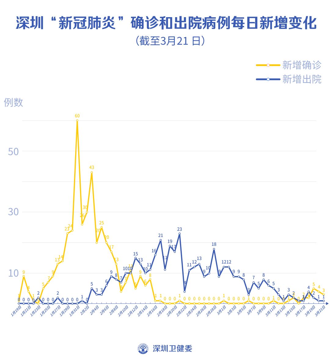 广东首例境外输入关联本地病例(广东1例境外输入)