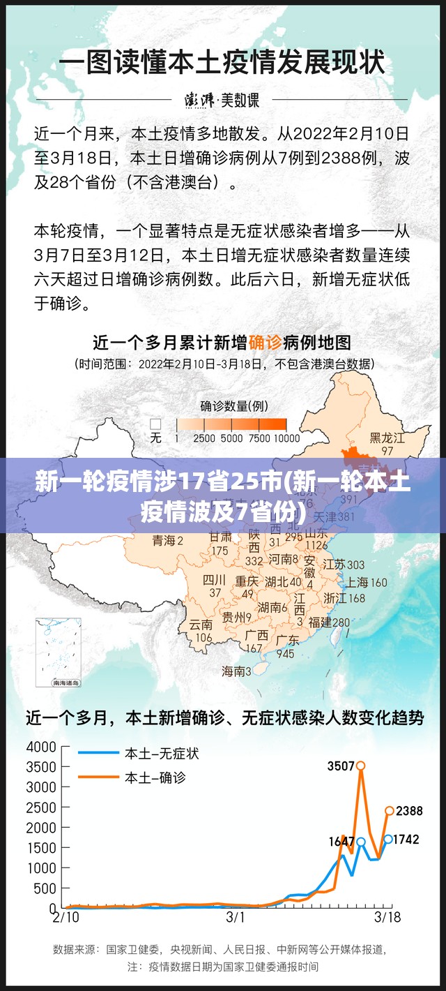 新一轮疫情涉17省25市(新一轮本土疫情波及7省份)