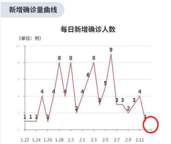 【苏州疫情最新状况，苏州疫情最新新增病例】