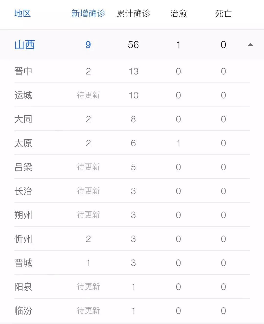 山西多地发生输入性疫情(山西出现疫情)