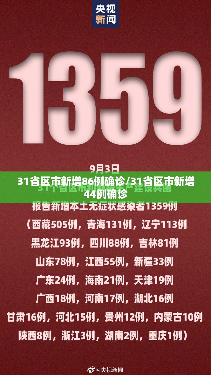 31省区市新增86例确诊/31省区市新增44例确诊