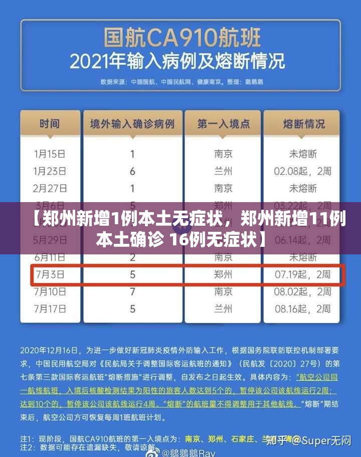 【郑州新增1例本土无症状，郑州新增11例本土确诊 16例无症状】