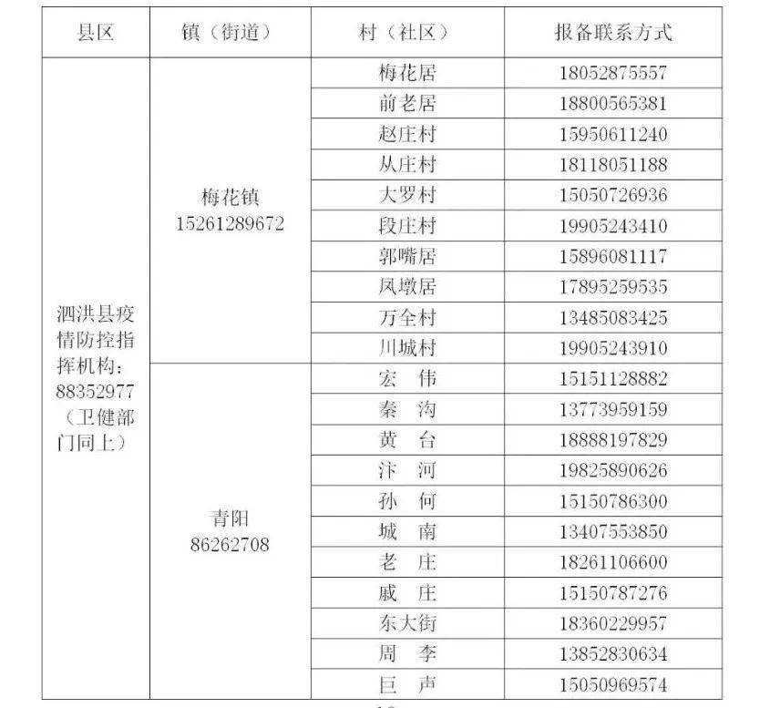 【宿迁新增3例新冠阳性人员，宿迁新增1例感染】