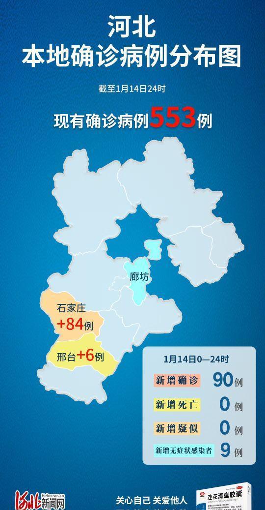 【石家庄新增14例本土确诊，石家庄新增40例本土确诊轨迹】