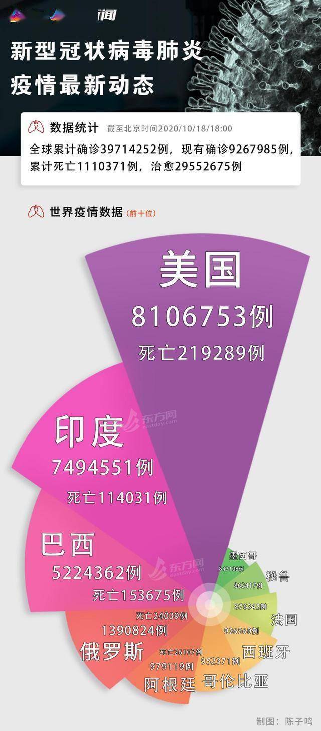 【青岛应对疫情创下三个5天纪录，青岛疫情持续了多少天】