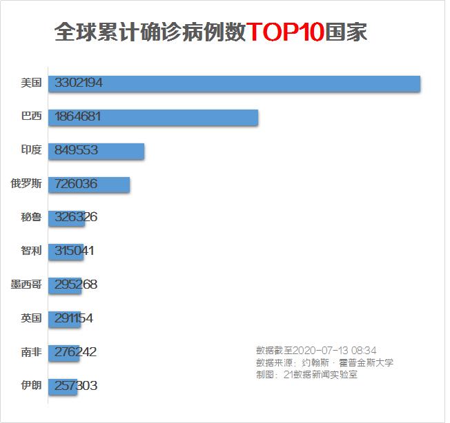 31省区市新增境外输入11例/31省区市新增境外输入2