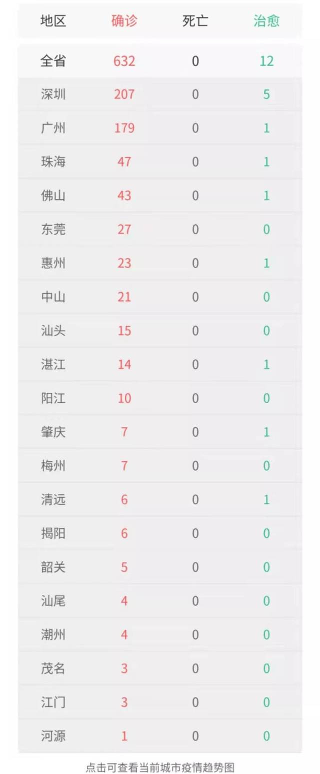 【汕头疫情,汕头疫情最新通报今天情况】 【汕头疫情,汕头疫情最新通报今天情况】