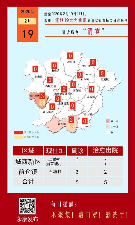 【永康新冠疫情最新消息今天,永康市最新疫情】 【永康新冠疫情最新消息今天,永康市最新疫情】