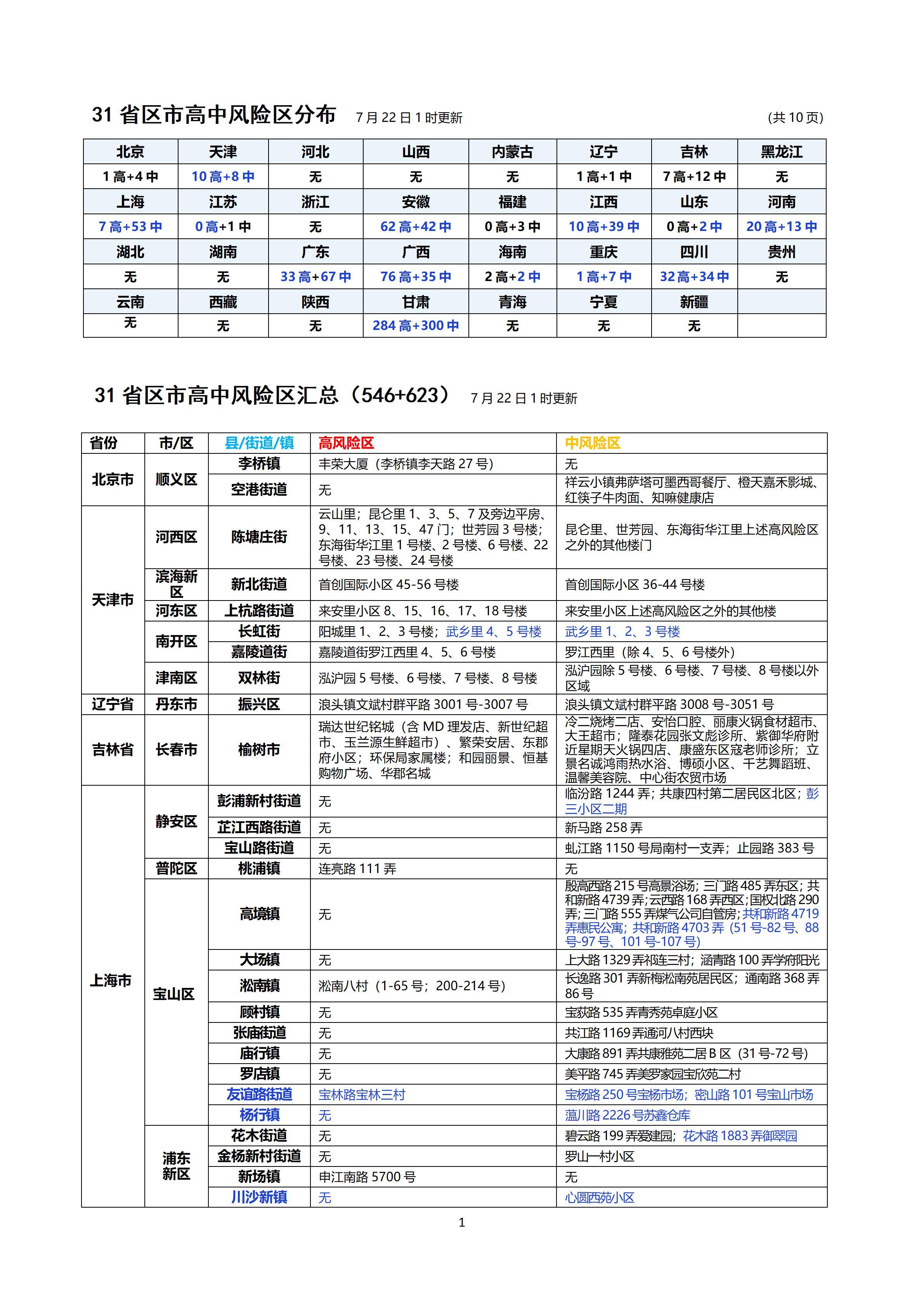 北京7个中风险地区/北京7个中风险地区名单