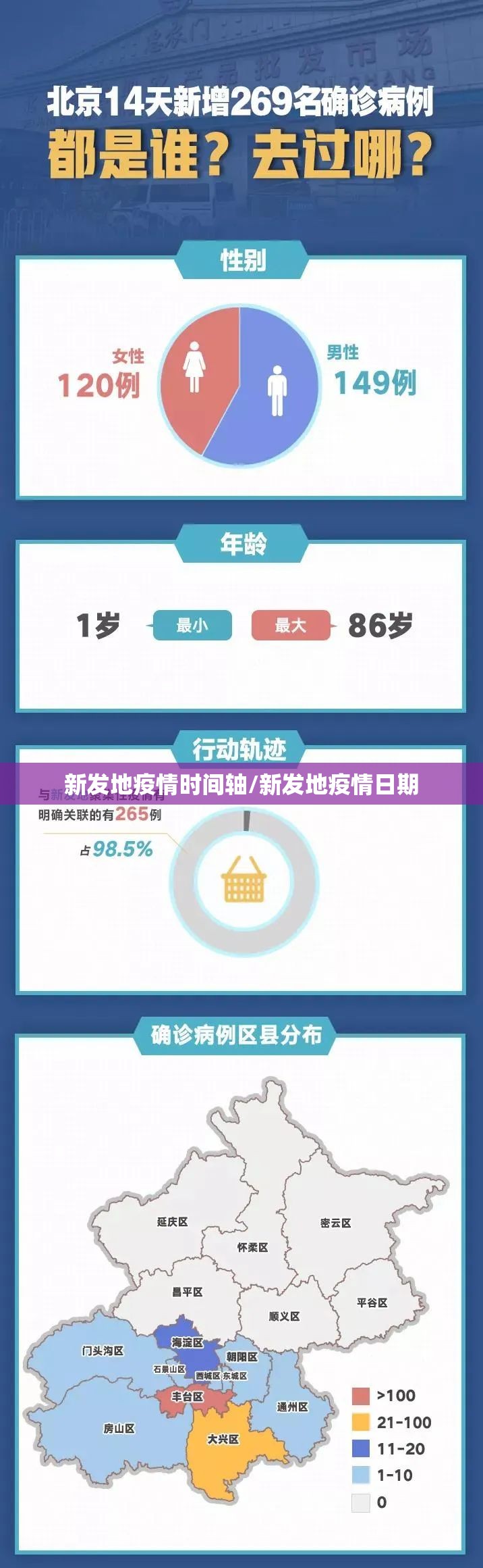 新发地疫情时间轴/新发地疫情日期