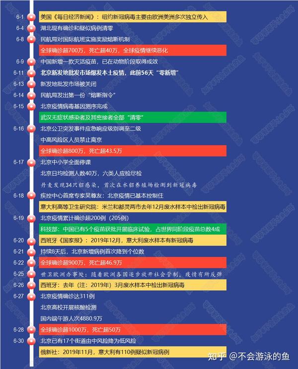 新发地疫情时间轴/新发地疫情日期