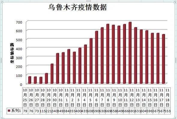 乌鲁木齐最新疫情最新消息(乌鲁木齐疫情最新情况数据)