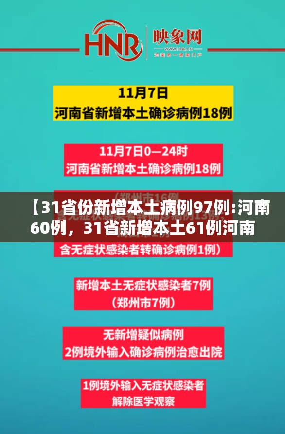 【31省份新增本土病例97例:河南60例,31省新增本土61例河南省】 【31省份新增本土病例97例:河南60例,31省新增本土61例河南省】
