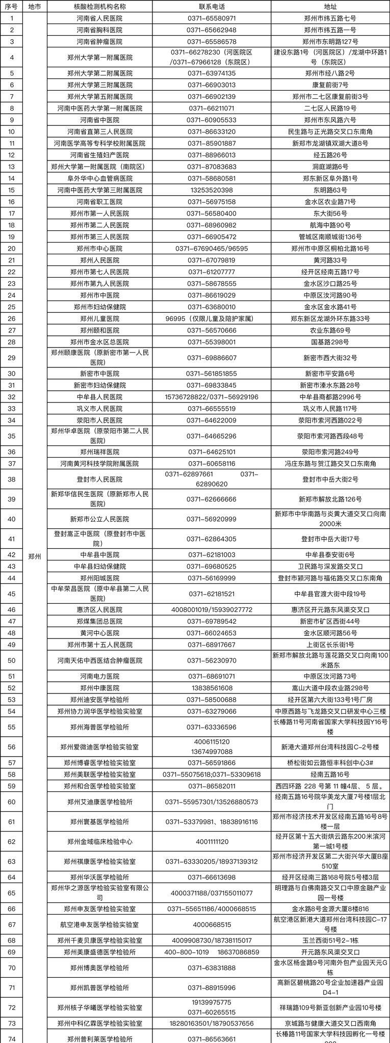河南新增确诊24例(河南新增28例)